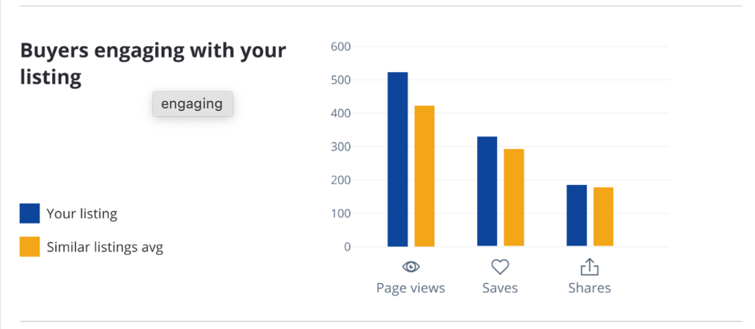 Engaging with listing LPD Update 5 Engaging with listing LPD Update 5