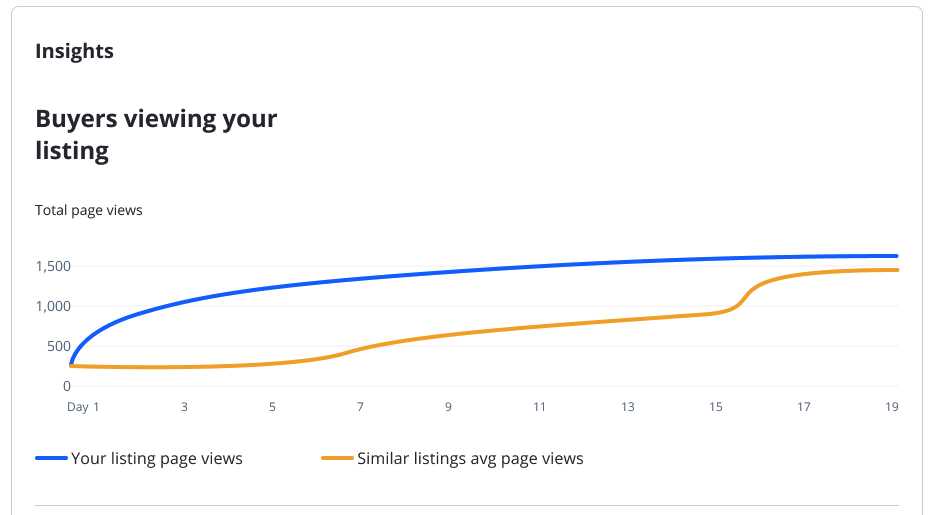 Performance 2 Performance 2