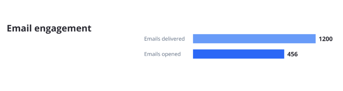 Email Engagement LPD Update 6 Email Engagement LPD Update 6