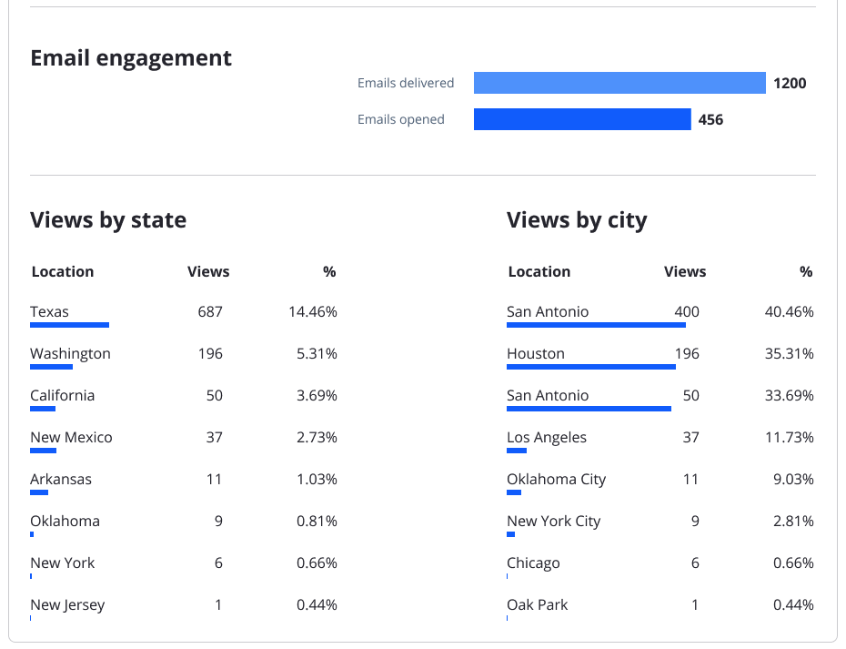 Performance 3 Performance 3