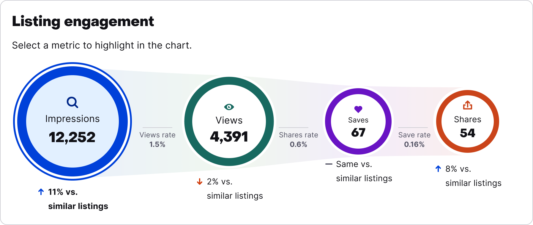 lp-listing-engagement lp-listing-engagement