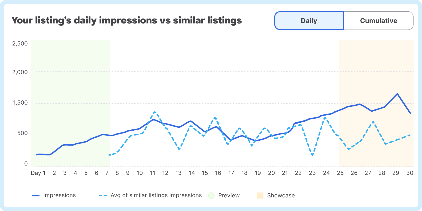 lp-trending-graph lp-trending-graph