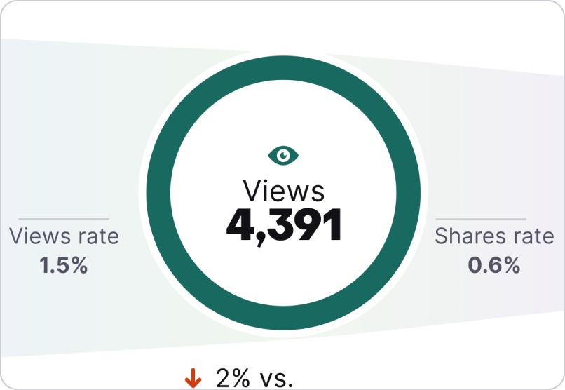 lp-views lp-views
